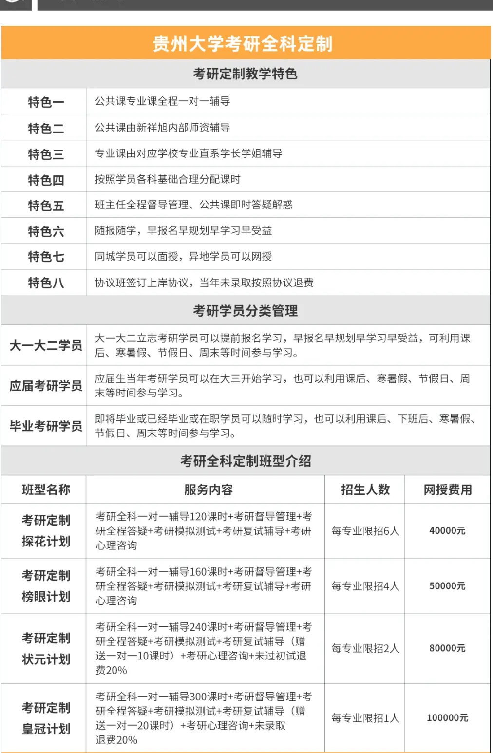 2025贵州大学考研全科定制辅导课程