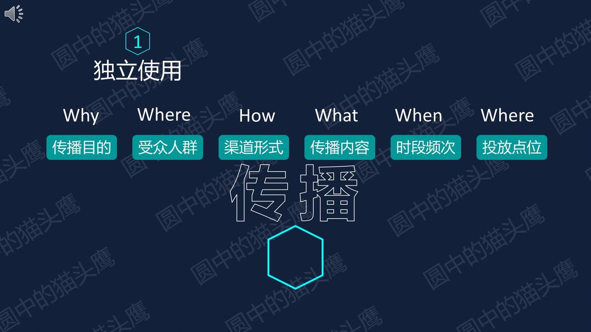 【圆中的猫头鹰40】丨六何分析法(5W1H) - 哔哩哔哩