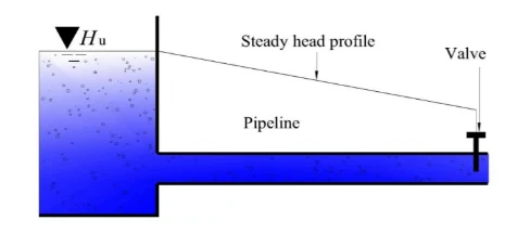 管道水锤危机四伏？CFD仿真模拟为工业安全护航的图1