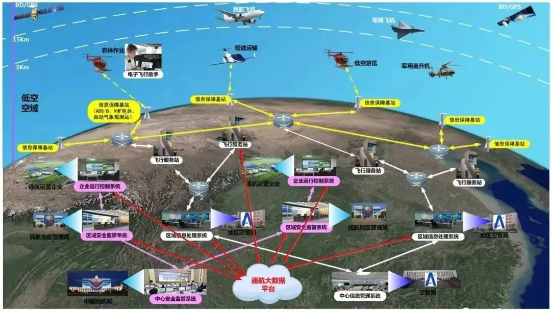 2024年低空经济场景白皮书:19大领域,100+经典应用场景案例 - 哔哩哔哩