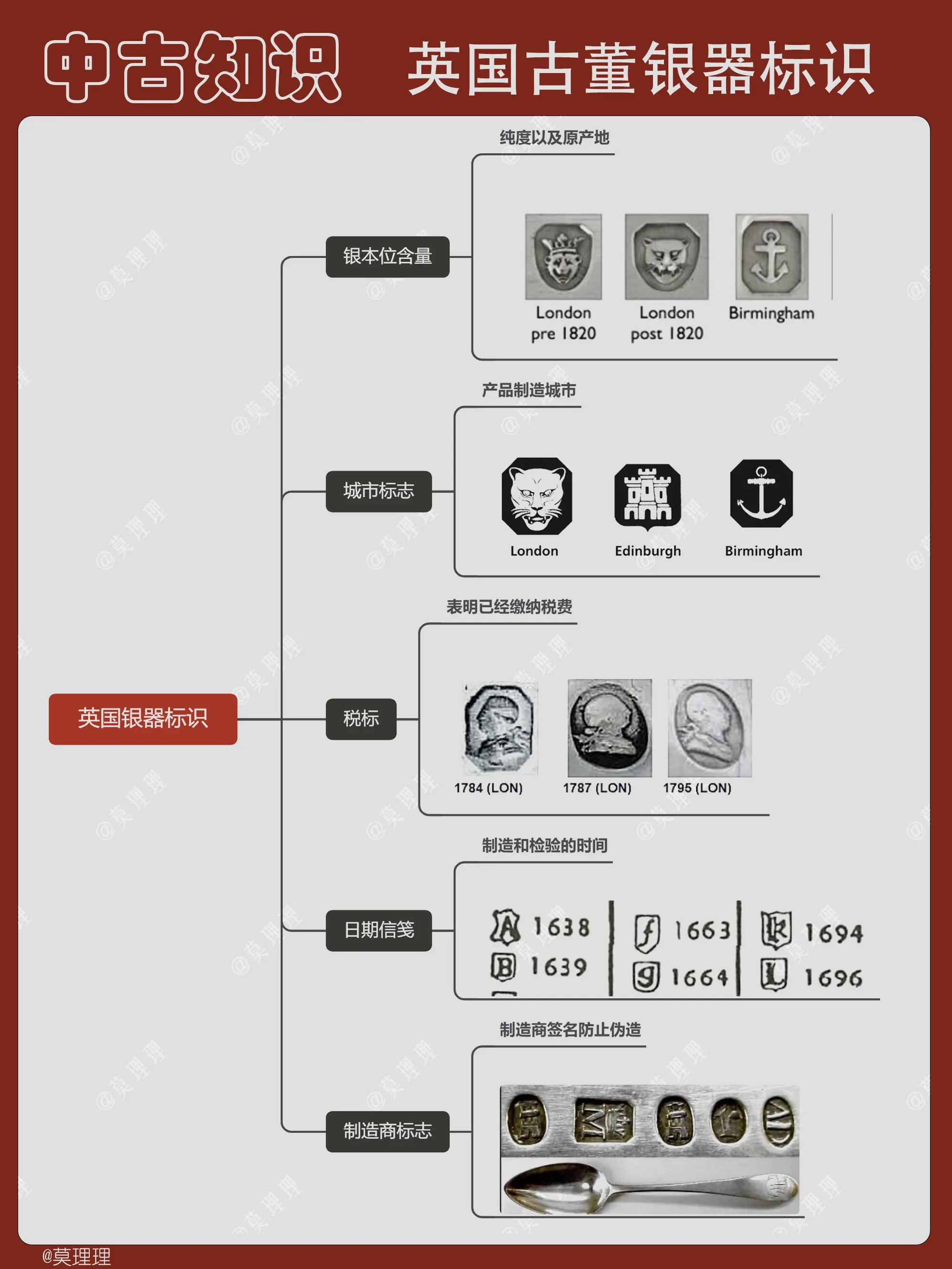 德国银器银标对照表图片