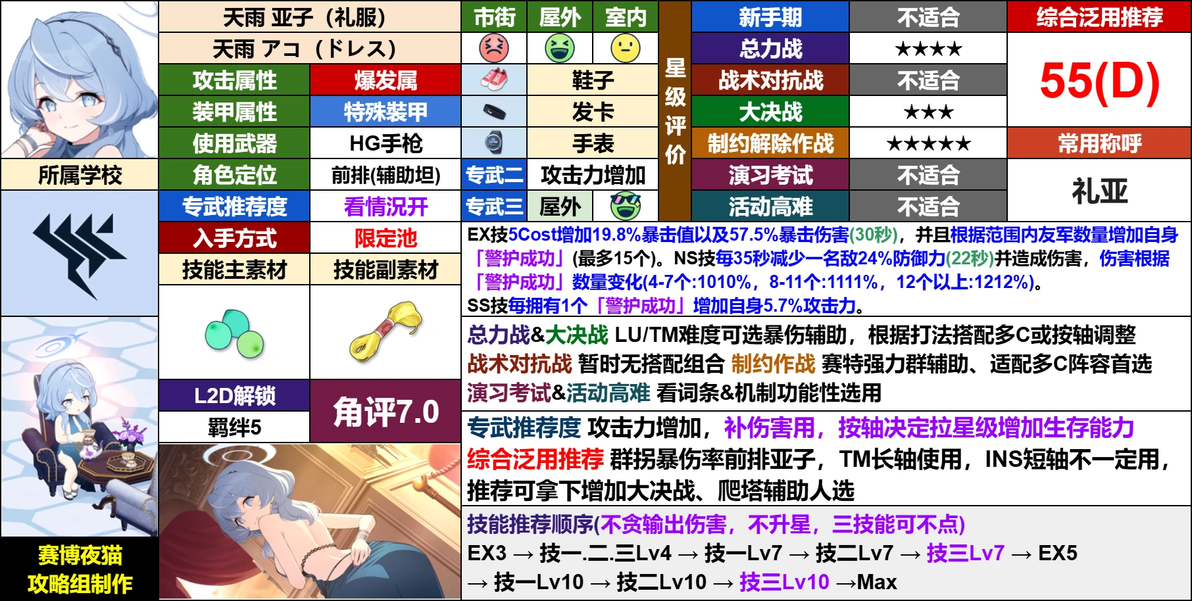 蔚蓝档案国际服 向阳绽放 少女们小夜曲复刻活动攻略整理【5/13~5/27】 - 哔哩哔哩