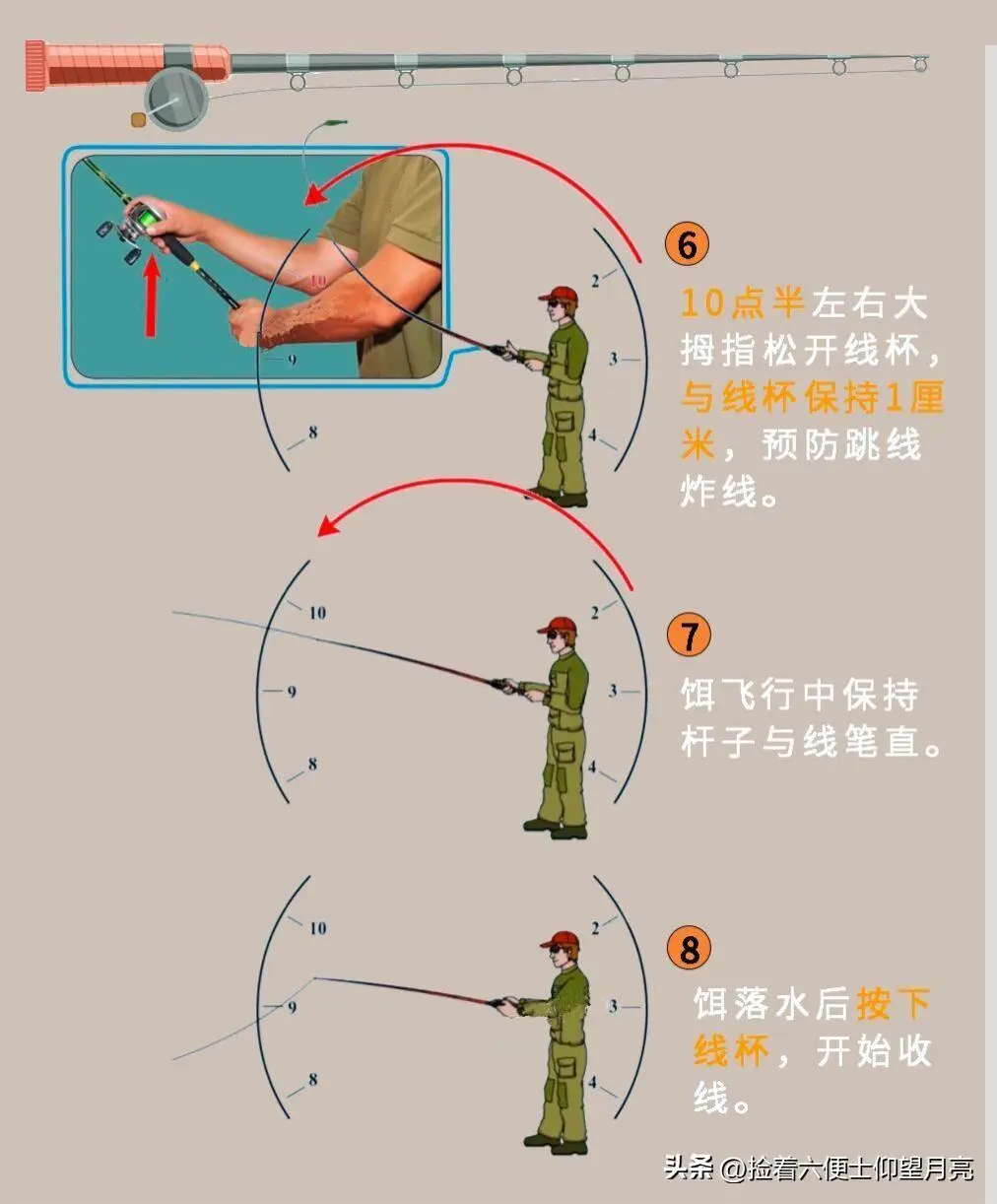 路亚新手宝典从入门到精通十路亚水滴轮抛投方法