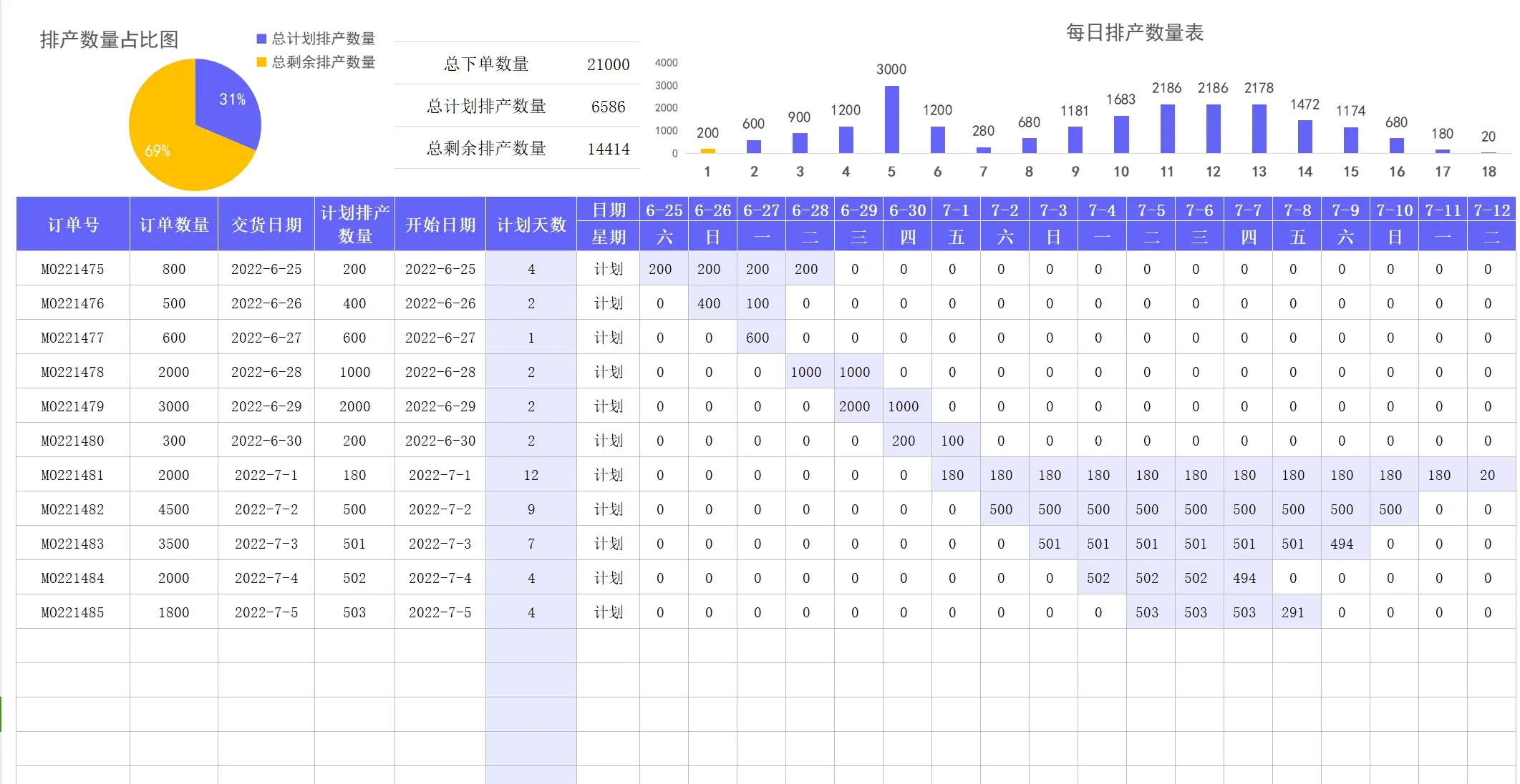 excel总产量排名降序