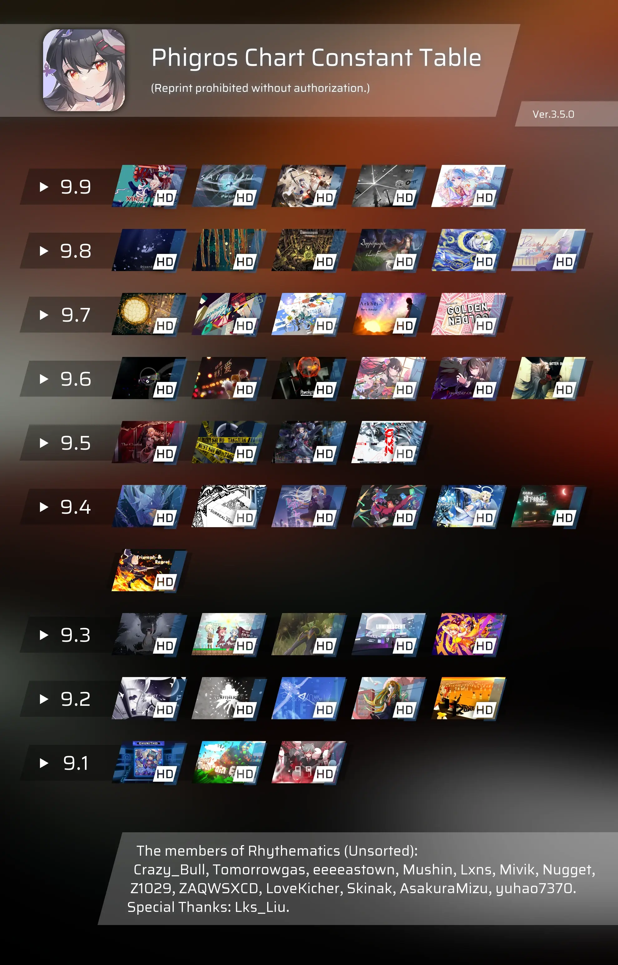 【phigros/支线3】3.5.0定数表