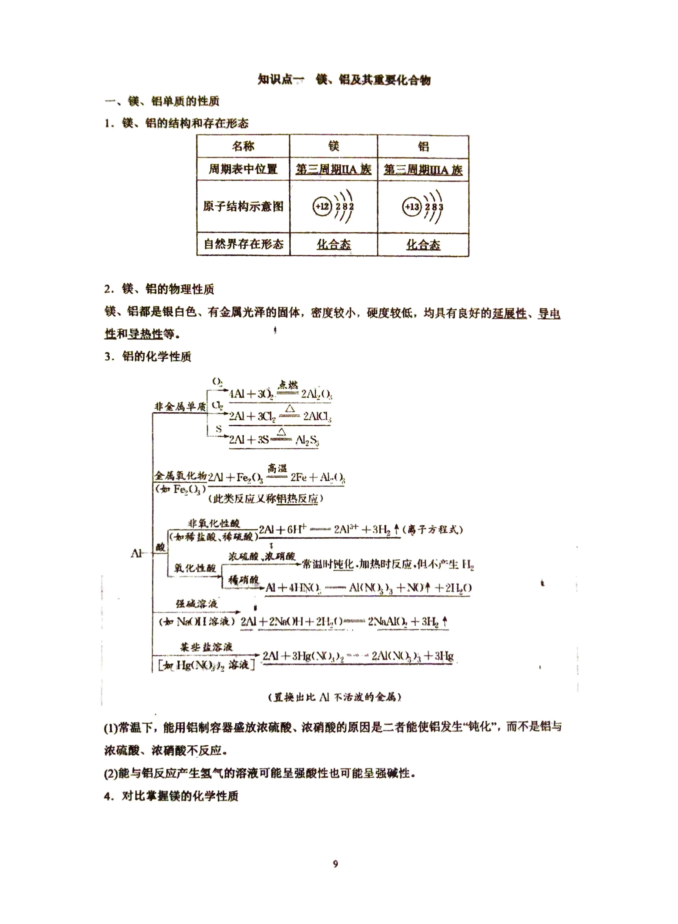 镁的离子结构示意图图片