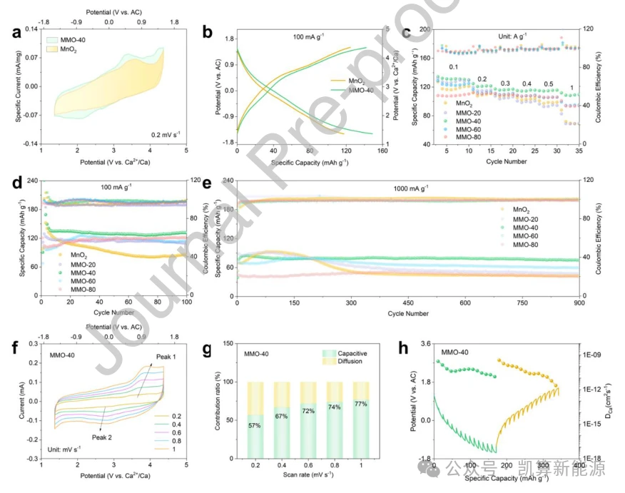 通过Mn-Local环境电荷调节来缓解MnO2的Jahn-Teller效应 - 哔哩哔哩
