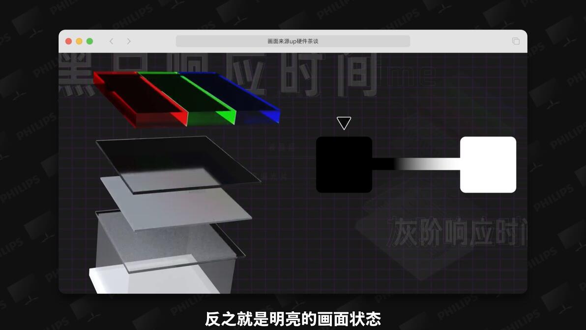 科普三屏真相:LCD永不为奴?OLED暴打MiniLED?一期了解显示器背光面板 - 哔哩哔哩