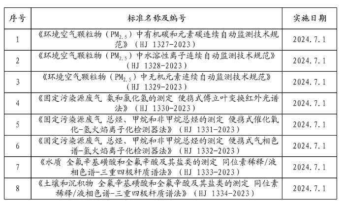 有机碳元素碳分析仪在环境监测中的应用与发展