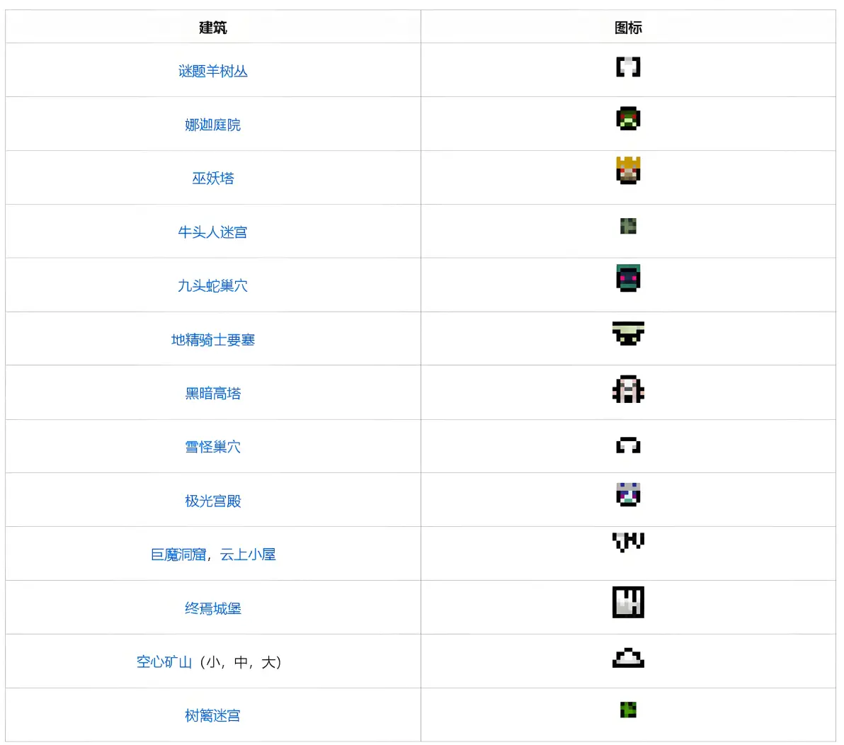 各个boss对应的图标结界以及解锁方法暮色森林boss顺序以及对应图标