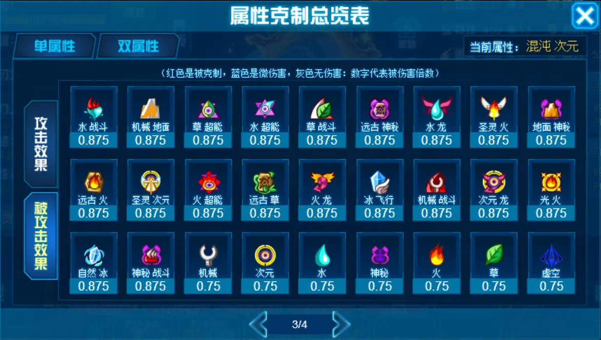 以至于被天尊克制的艾夏拉,阿尔蒂克等等精灵都会选择带电石来针对