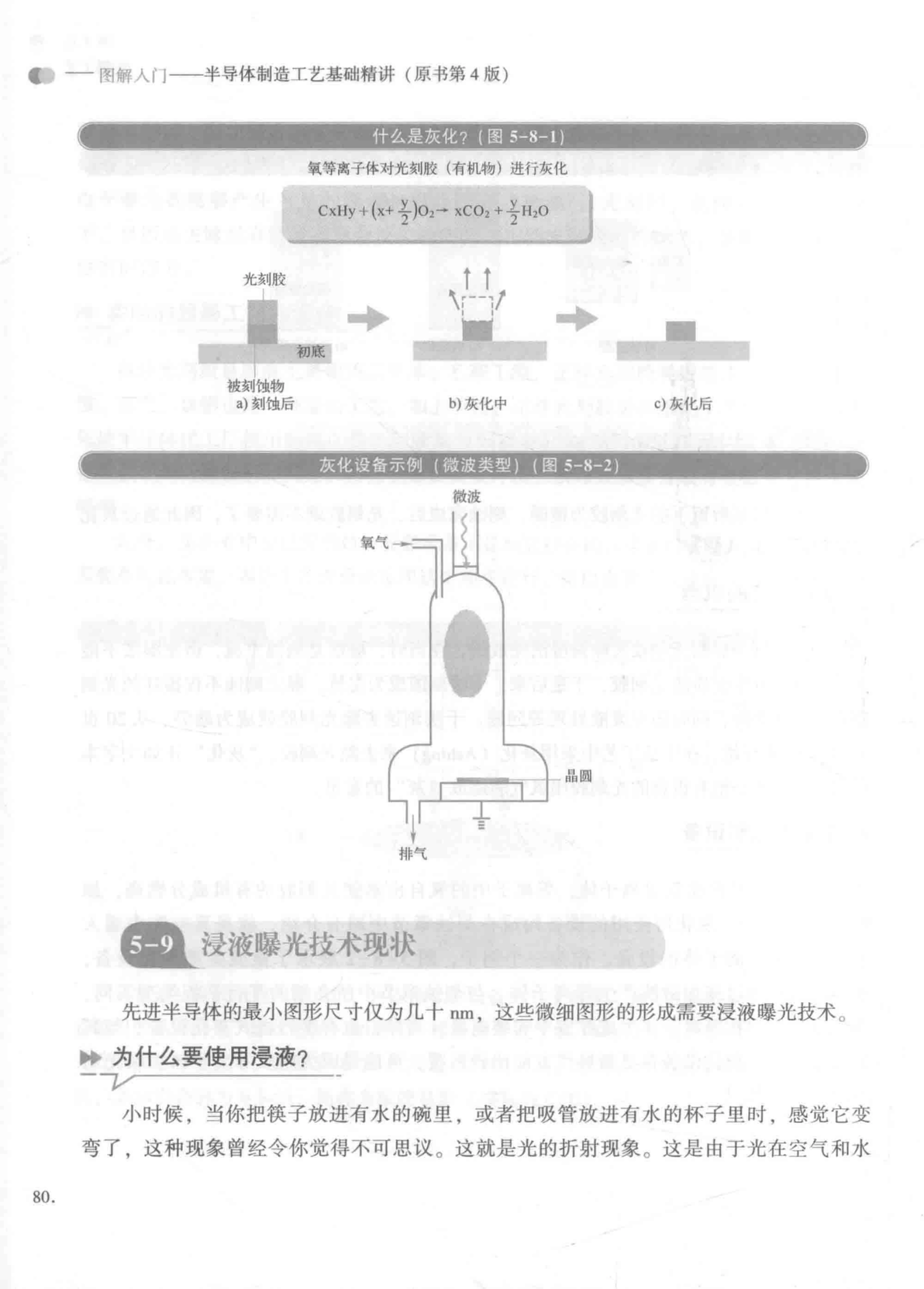 图解入门 半导体制造工艺基础精讲 §5.8 去除不必要的光刻胶灰化工艺 - 哔哩哔哩