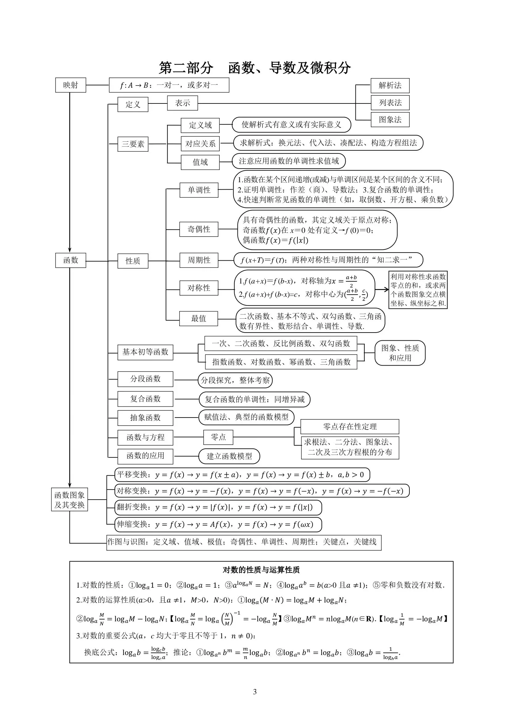 知识框架图模板创意图片