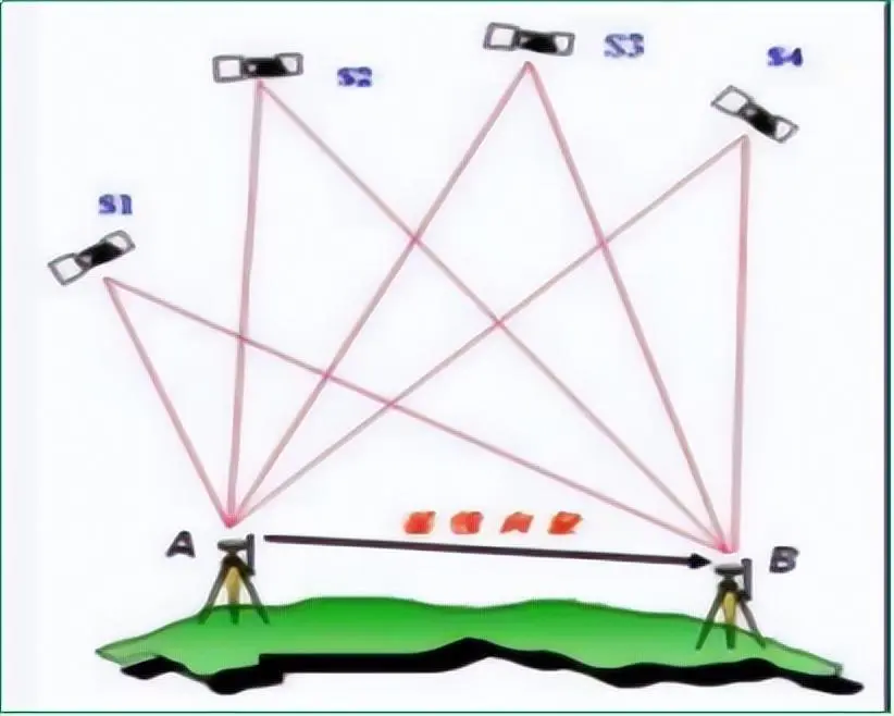 后方交会,科力达全站仪后方交会 后方交会,科力达全站仪后方交会