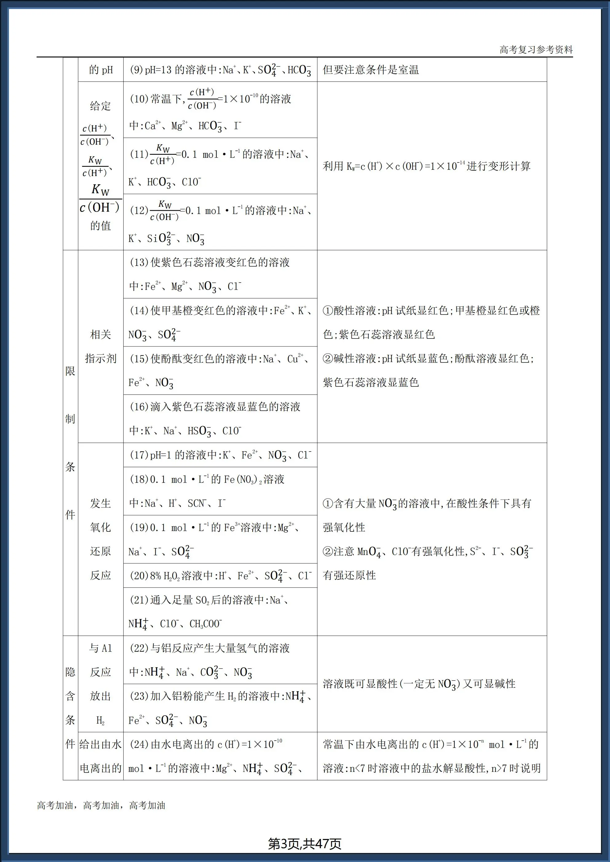 包含高考化学错题本！专题易错点，汇总整理的词条