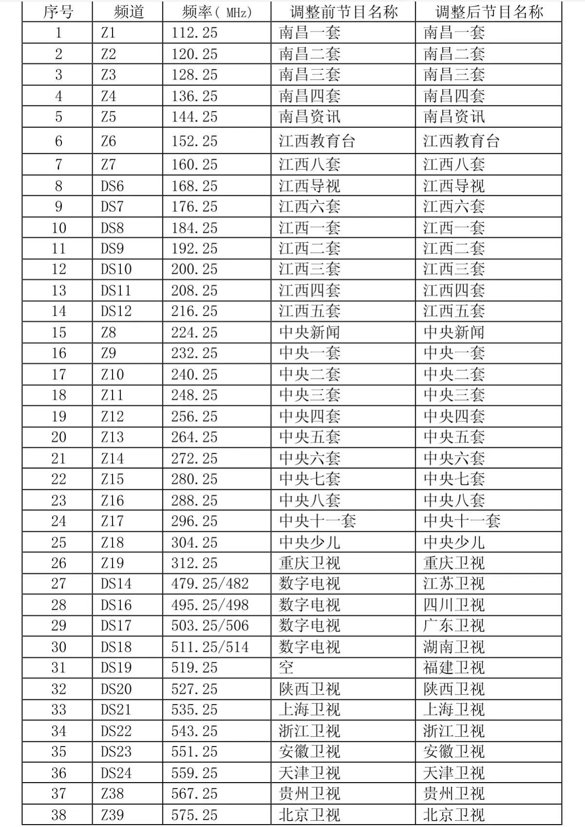 频道列表有线图片