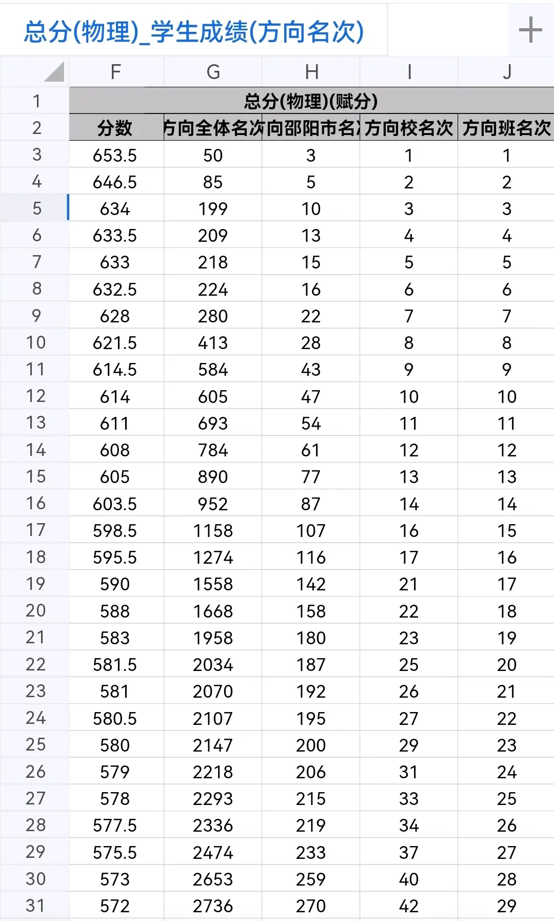 卑微高二理科生的成绩单