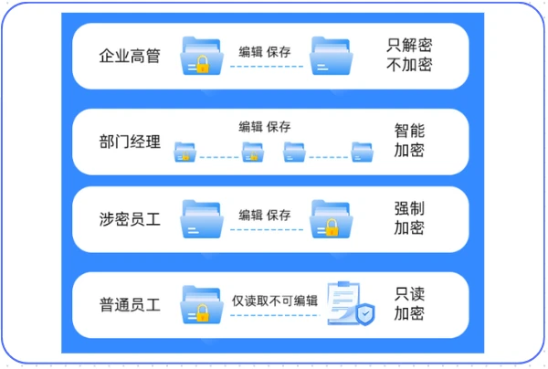 怎么防止源代码泄密?2024常用6款源代码加密软件,有效保护源代码 - 哔哩哔哩
