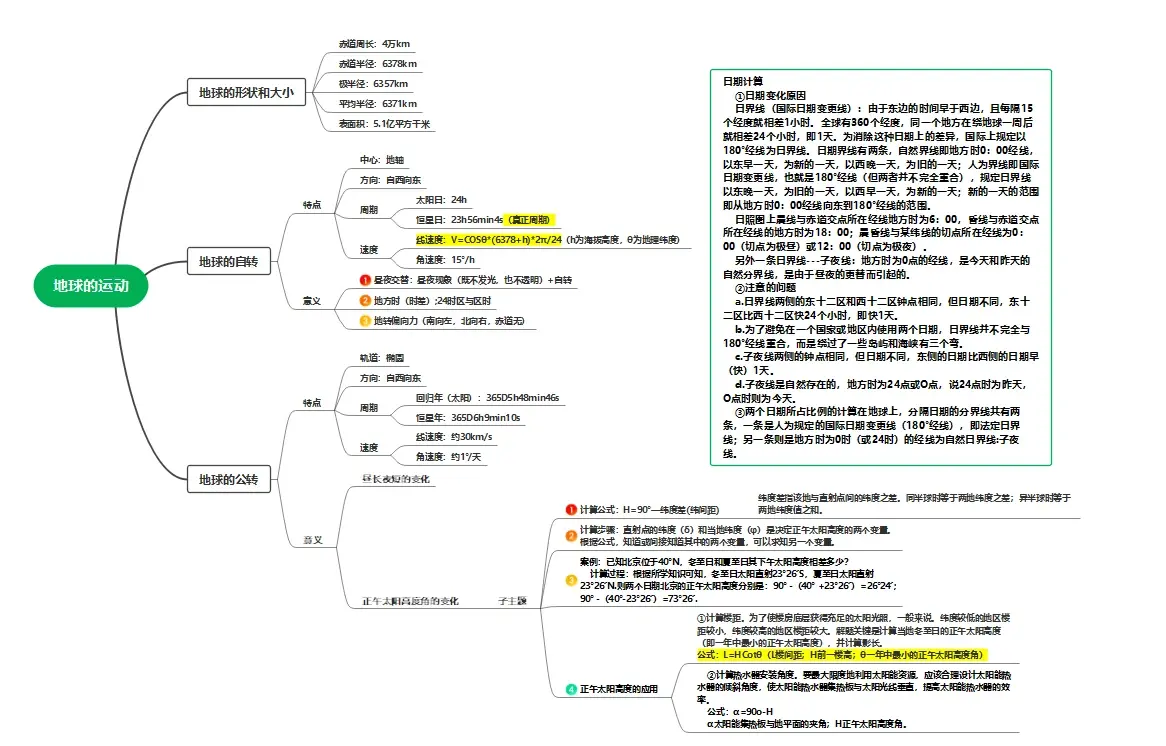 地球运动思维导图清晰图片