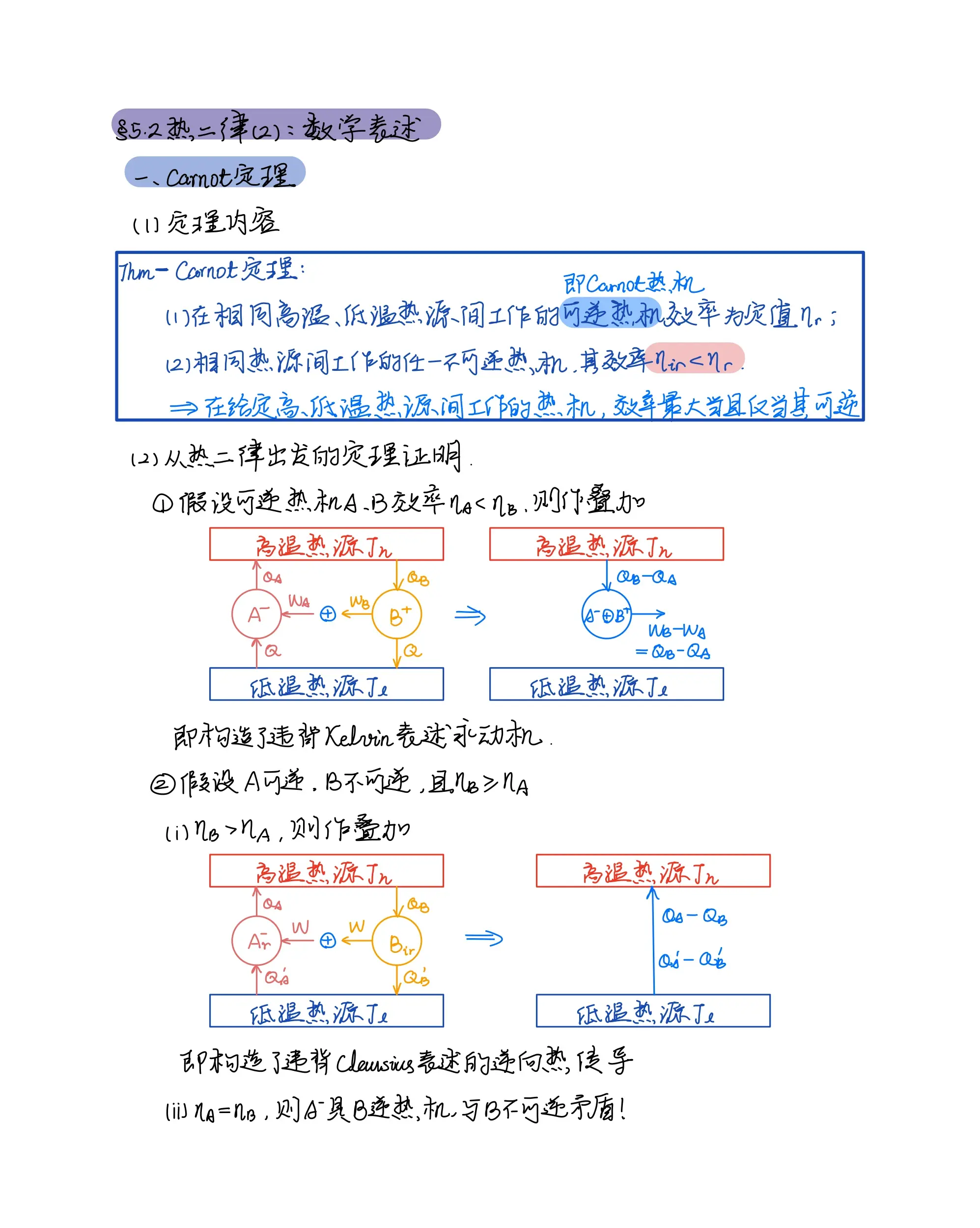 朗肯循环温熵图讲解图片