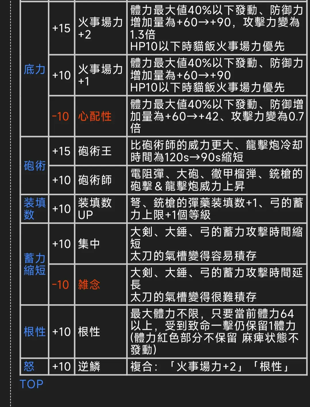 怪物猎人2g匠珠有什么用
