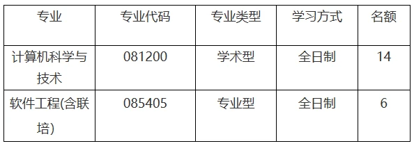 福建农林大学工程管理_福建农林大学软科学研究所_福建农林大学软件工程学院