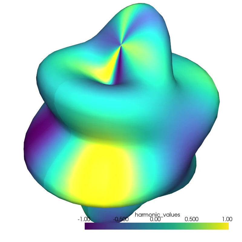 Pyvista--Python下三维图形的可视化方案 - 哔哩哔哩