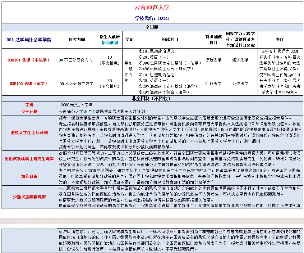 云南师范大学2025年法律硕士拟招生人数发布