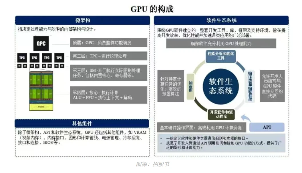 国产GPU突围战：摩尔、沐曦与寒武纪如何共筑中国算力新生态？ - 哔哩哔哩