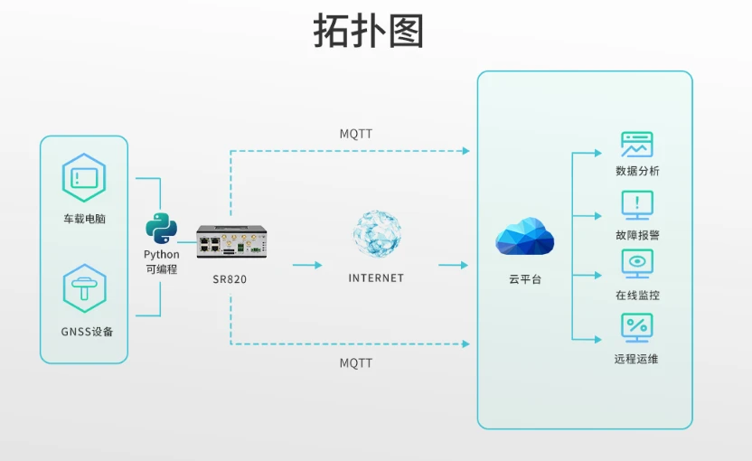 cpe路由器是加强版路由器?带你了解cpe的奥秘! - 哔哩哔哩