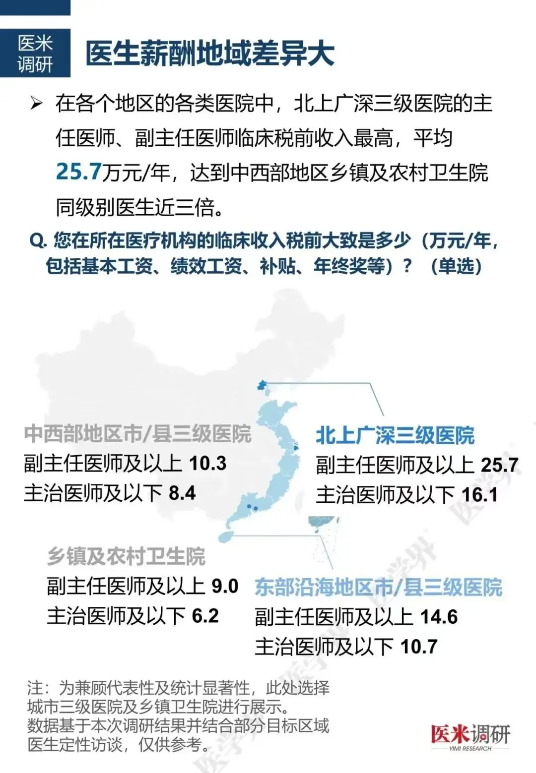 2025申请医学博士 phd/md