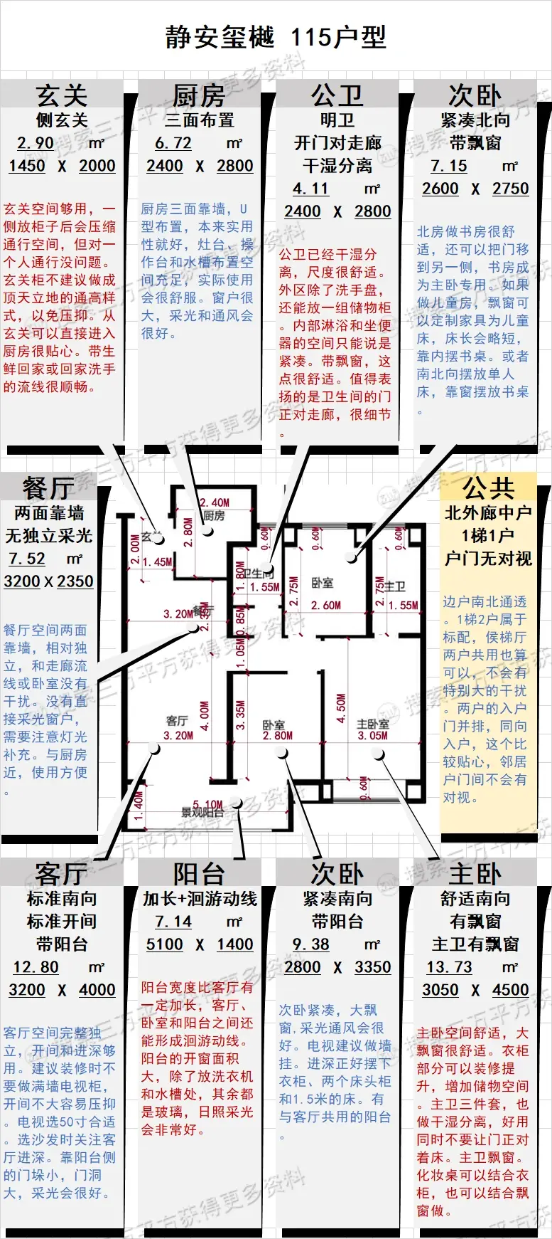 视线·户型·日照综合选房分析