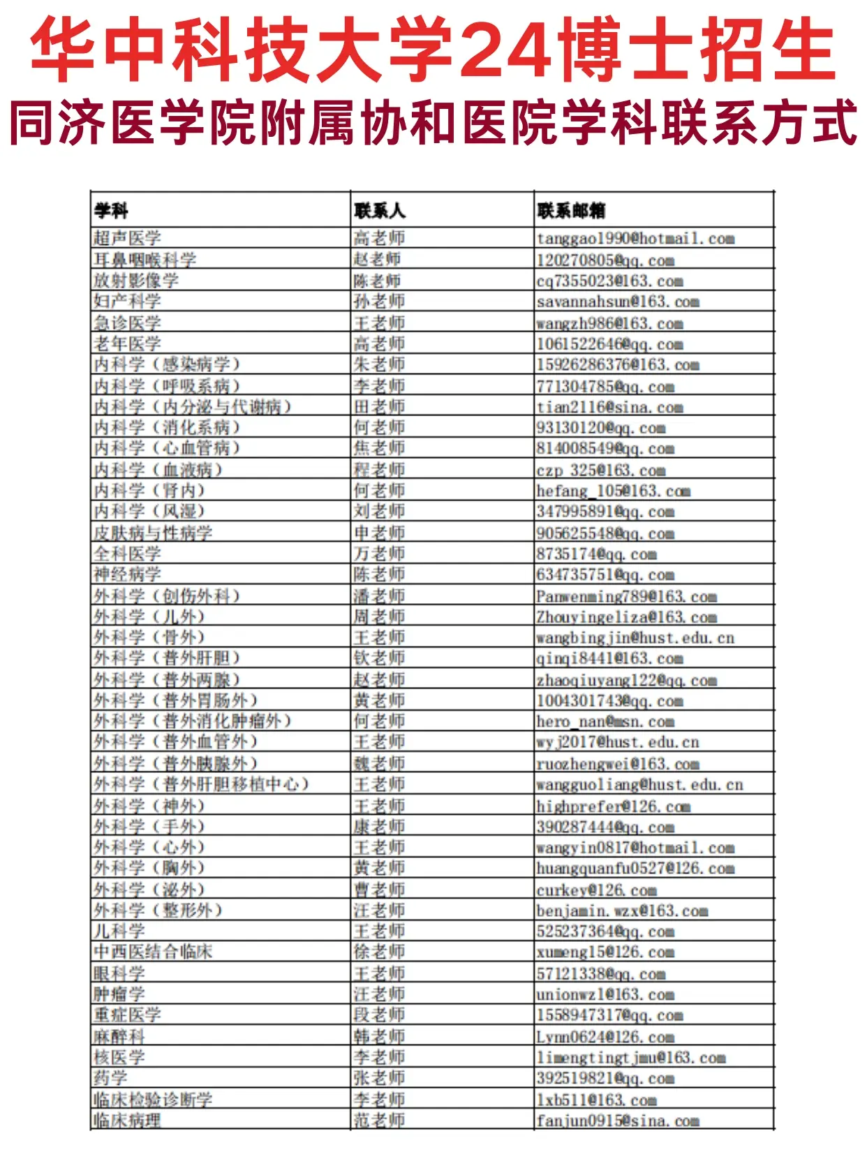 华中科技大学24博士招生,同济医学院附属协和医院学科联系方式!