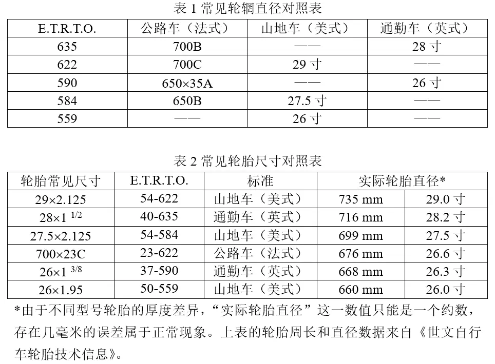 自行车辐条规格标准图片