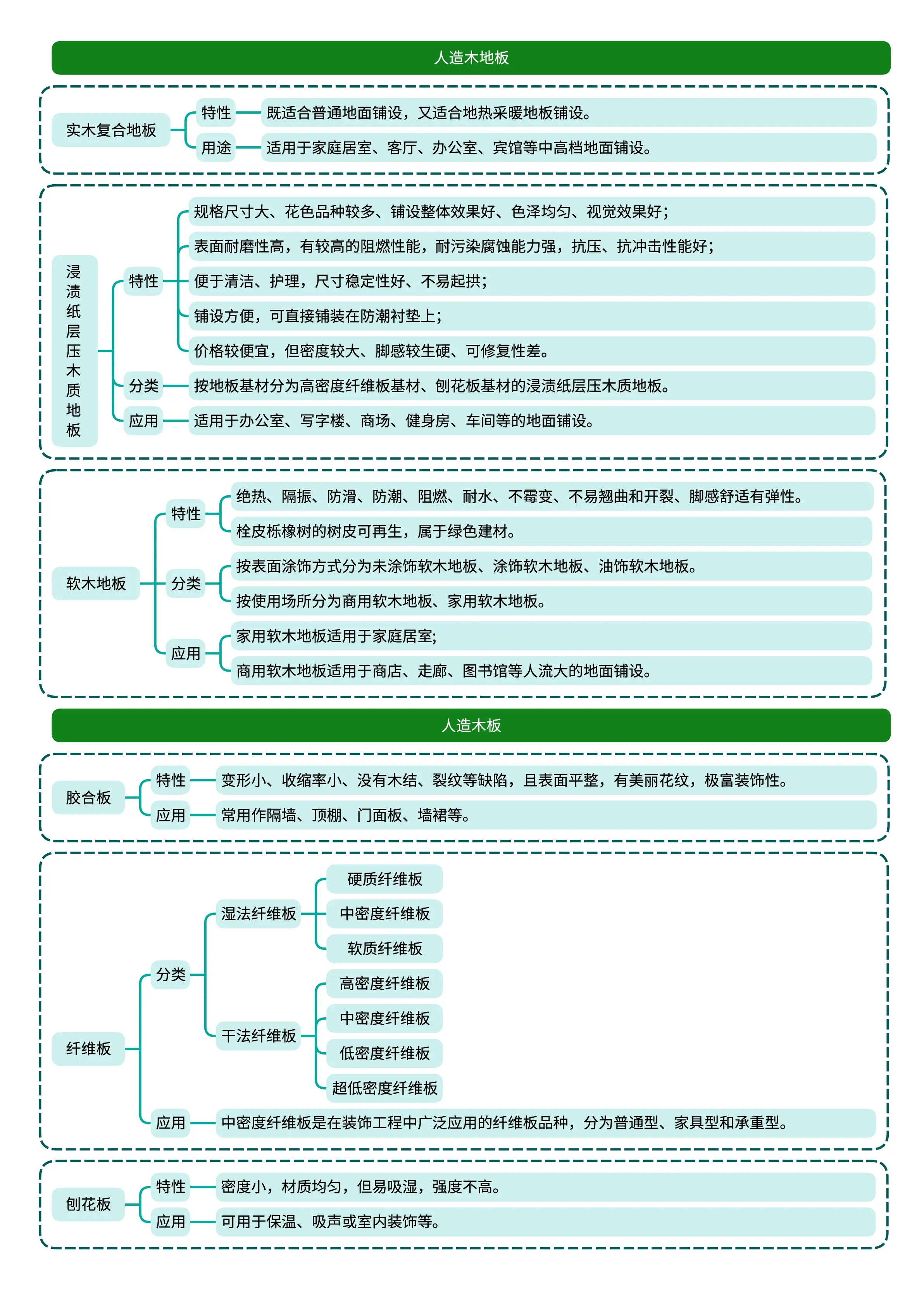 一建思维导图及口诀图片