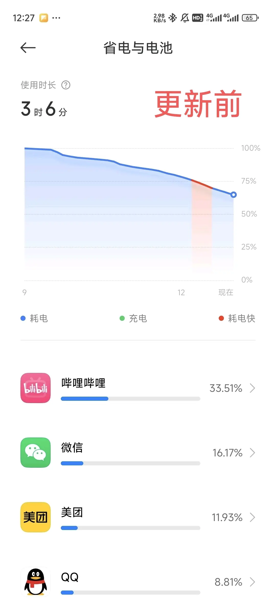 手机耗电排行图片