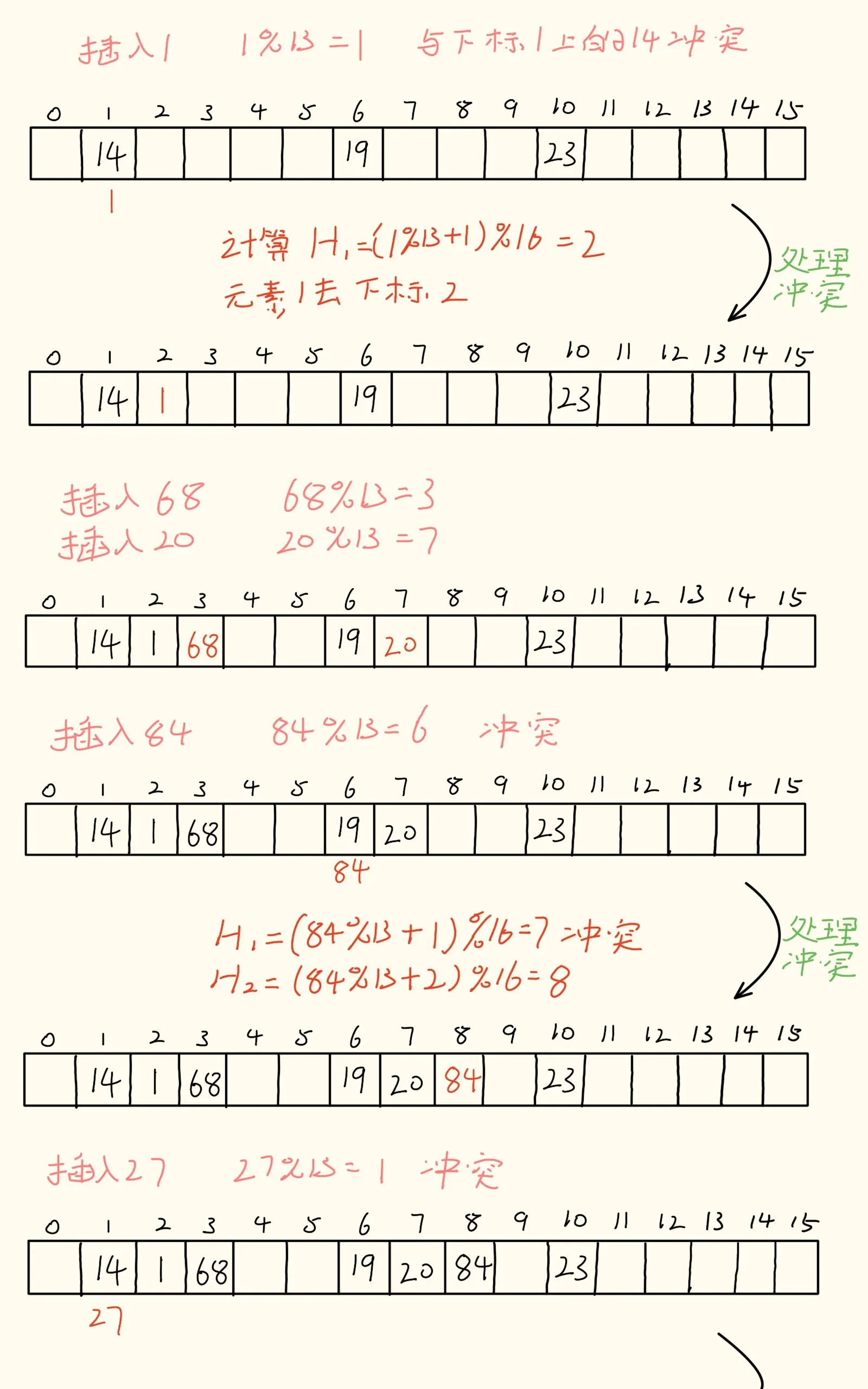 散列表