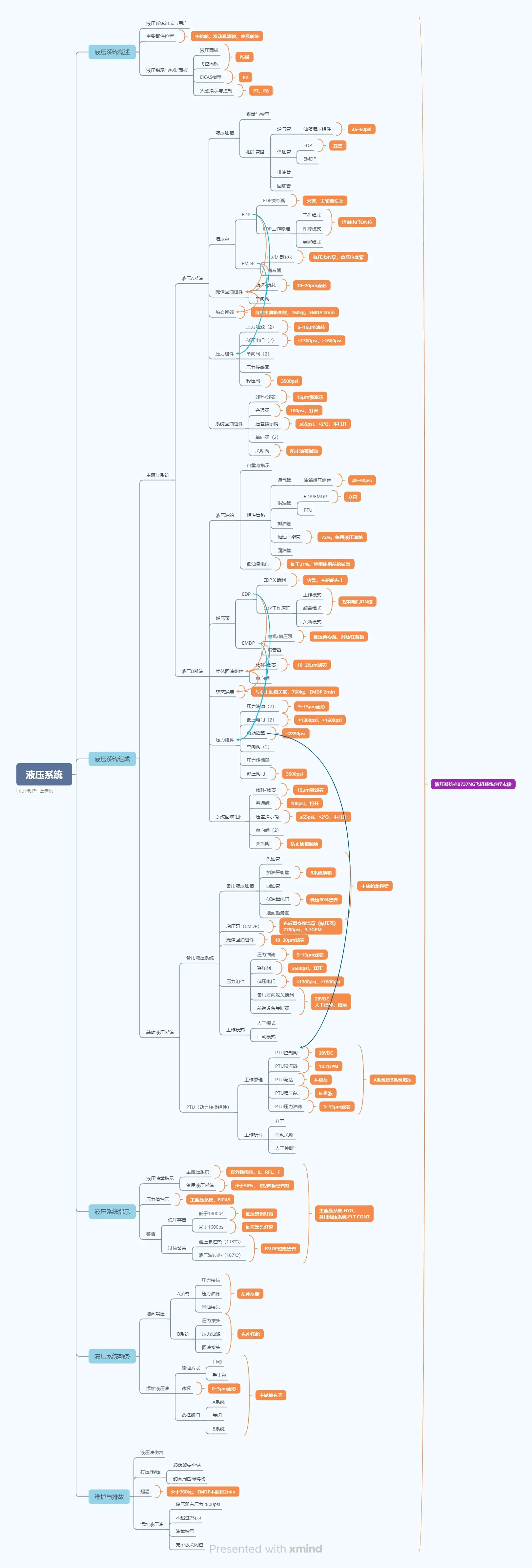 系统评价思维导图图片