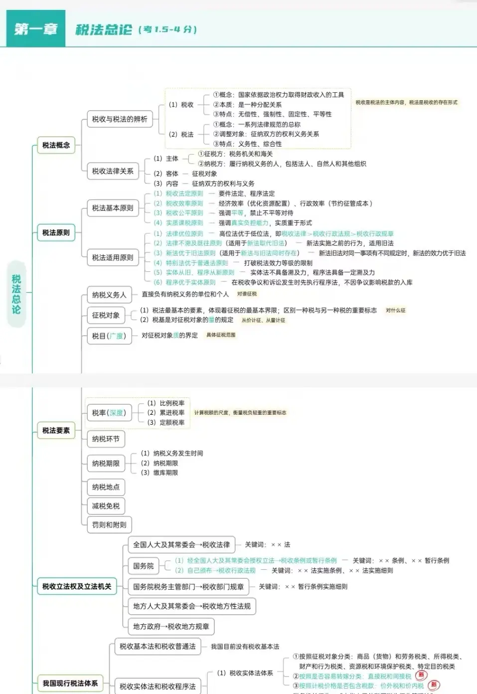 椰子-2024注会《椰子思维导图》全科cpa备考