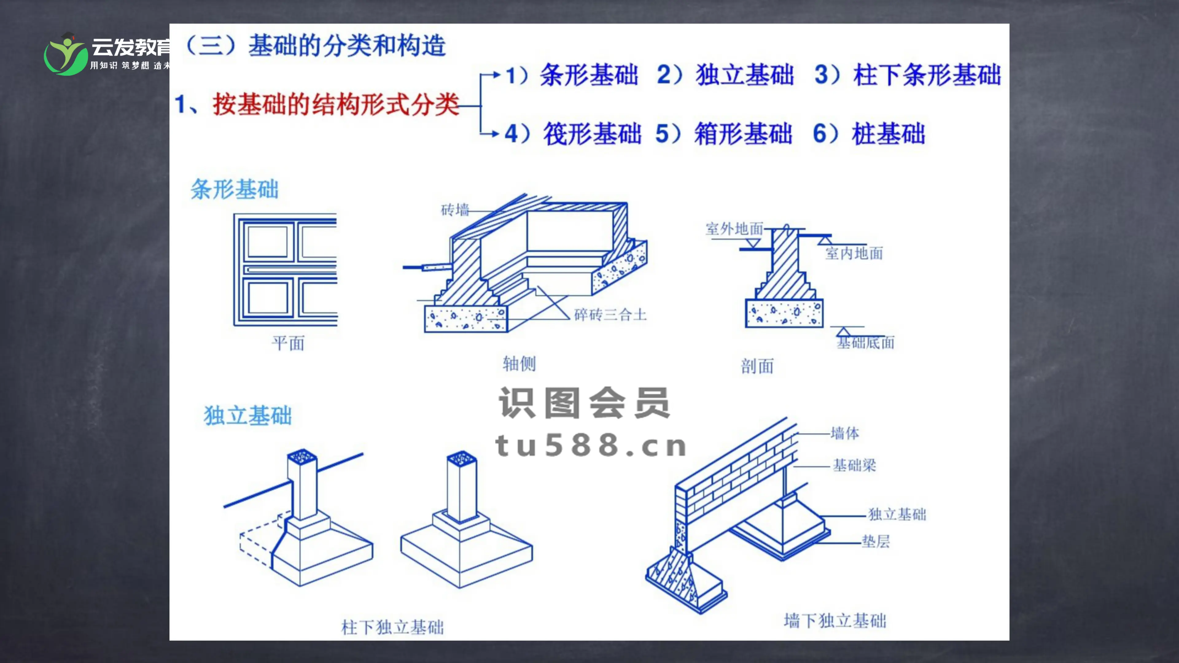 建筑构造与识图总结图片