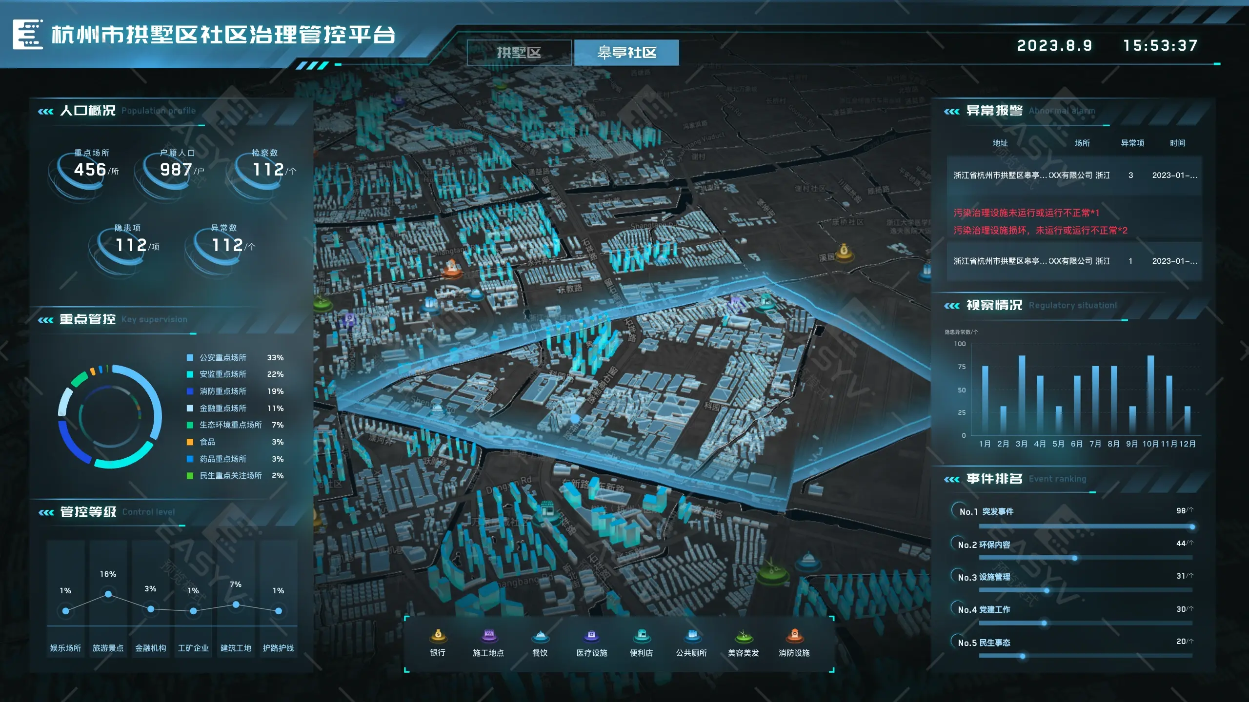 可视化大屏地图制作技巧分享