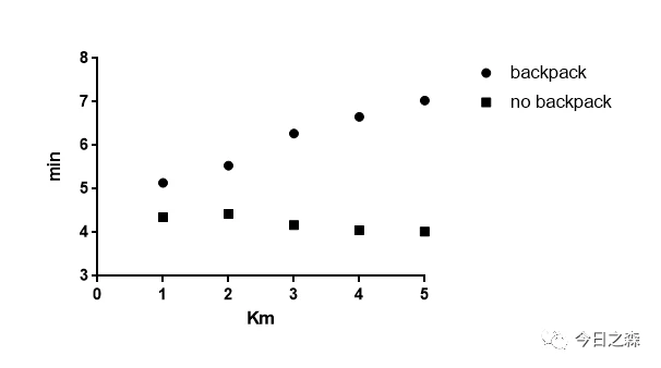 全网最详细GraphPad Prism作图操作 - 哔哩哔哩
