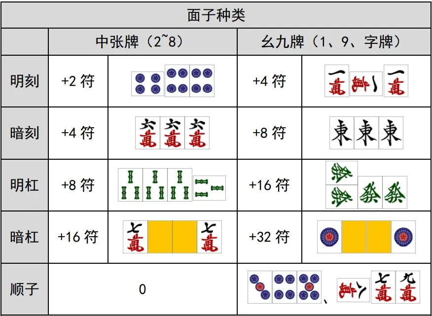 榆次麻将点数表图图片