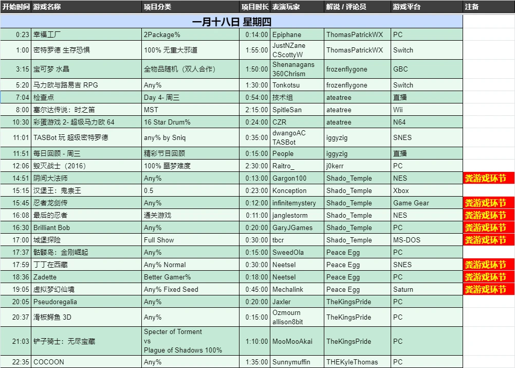 Awesome Games Done Quick 2024 速通会节目单 哔哩哔哩