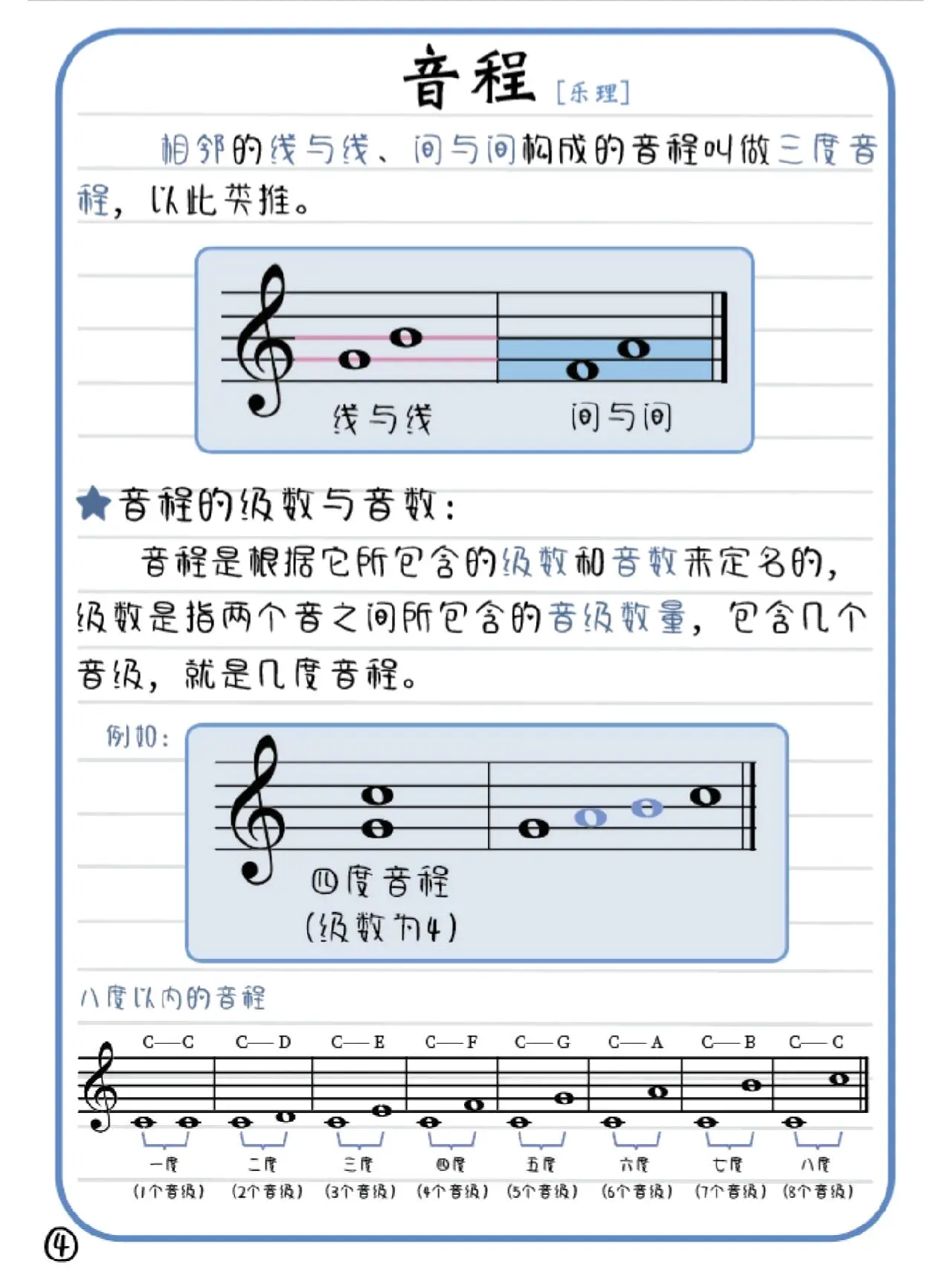 钢琴音程表简单明了图片