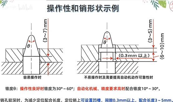 菱形销的正确安装方式 - 哔哩哔哩