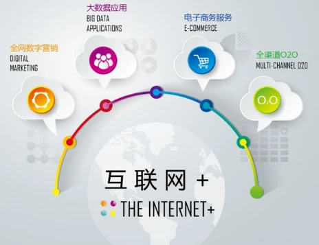 深圳SEO优化：企业必备的营销工具