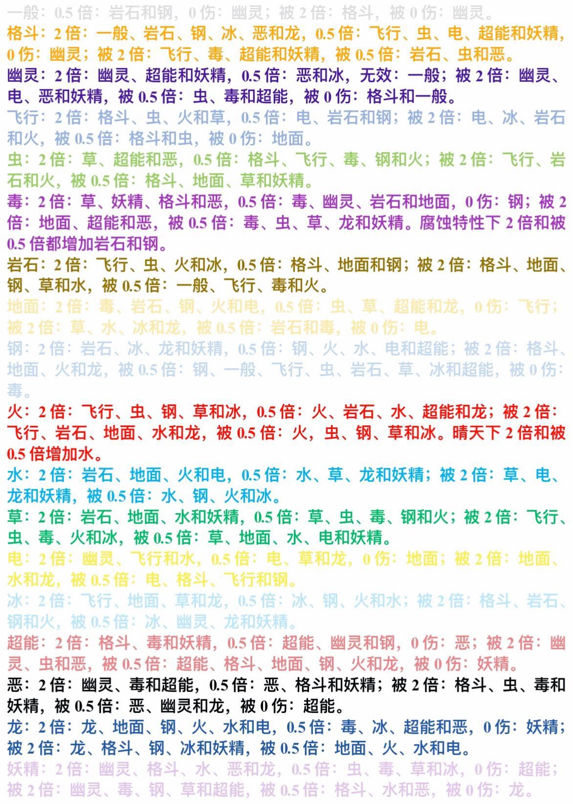 宝可梦属性克制图鉴-pokemon宝可梦属性克制表 - 哔哩哔哩