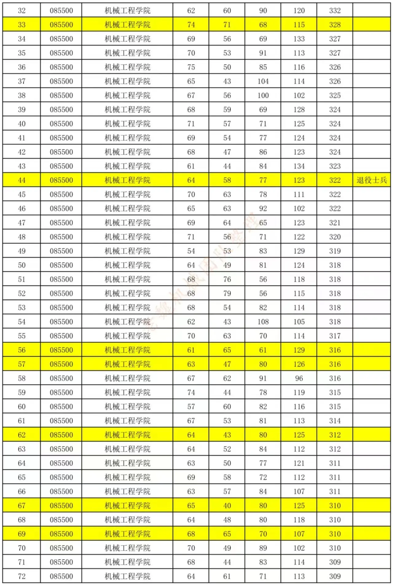 沈阳理工大学调剂图片