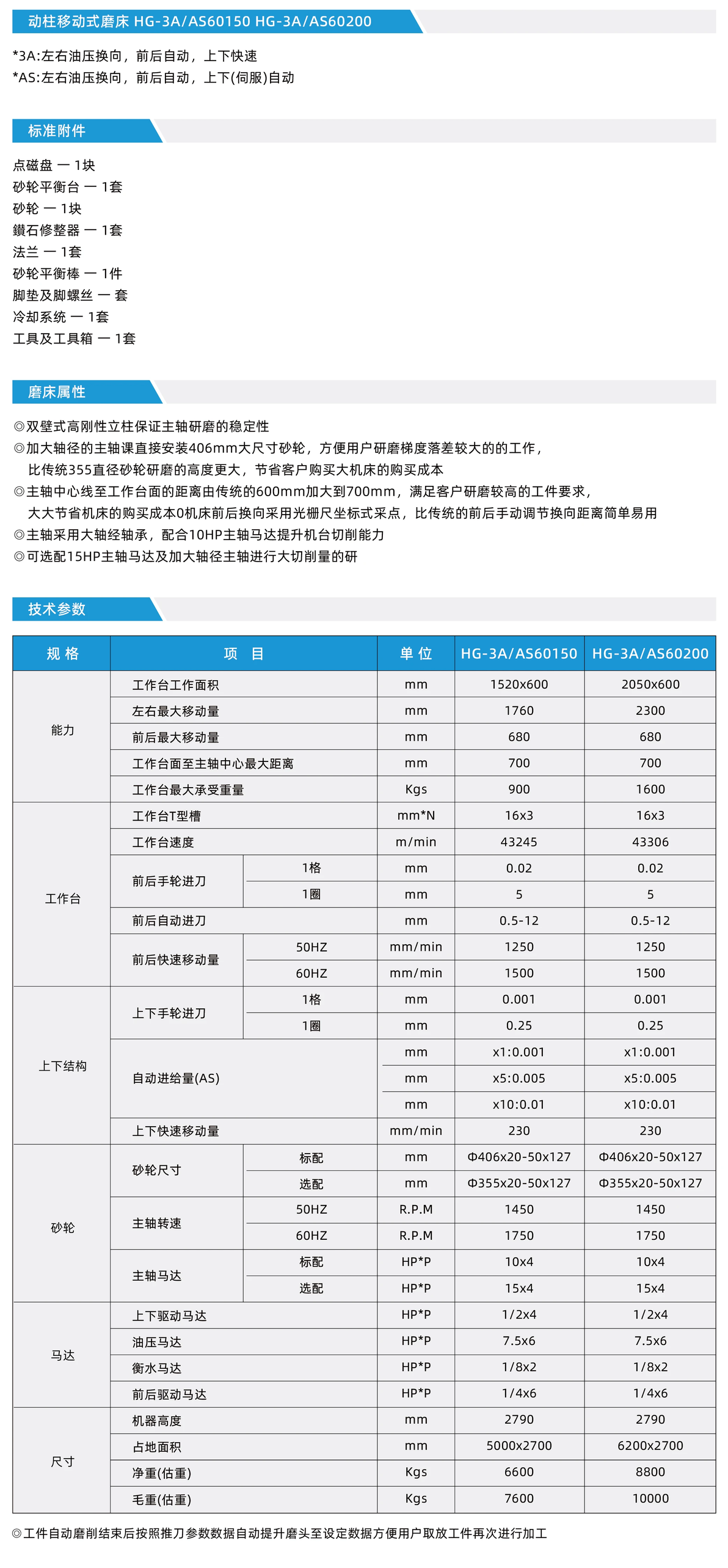 HG-3A/AS60150 HG-3A/AS60200 动柱移动式磨床 - 哔哩哔哩